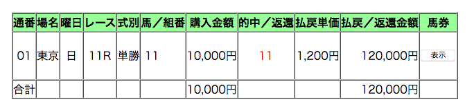 http://adayinthelife.secret.jp/pog/Screenshot_2020-06-07%20JRA%E6%8A%95%E7%A5%A8%E7%85%A7%E4%BC%9A%E3%82%B5%E3%83%BC%E3%83%92%E3%82%99%E3%82%B9%20%E6%8A%95%E7%A5%A8%E5%86%85%E5%AE%B9%E7%85%A7%E4%BC%9A.png